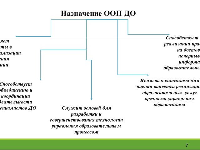 Презентация изучение научных статей в журналах по образованию