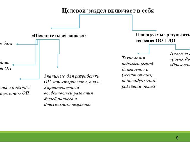 Презентация изучение научных статей в журналах по образованию