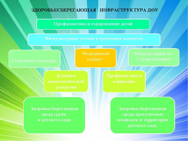 Презентация Становление у детей дошкольного возраста ценностей здорового образа жизни в процессе проведения Дня Здоровья