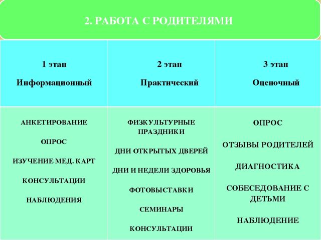 Презентация Становление у детей дошкольного возраста ценностей здорового образа жизни в процессе проведения Дня Здоровья