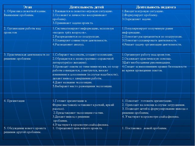 Презентация к проекту "Воздух-невидимка"