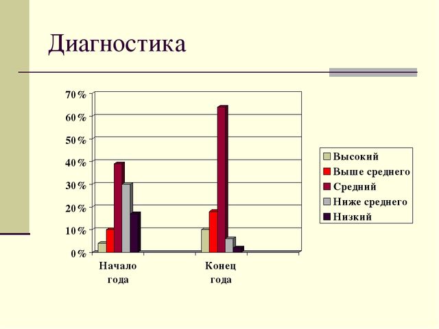 Презентация по окружающему миру