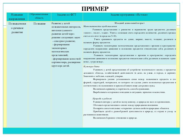 Познавательно- речевое развитие дошкольников