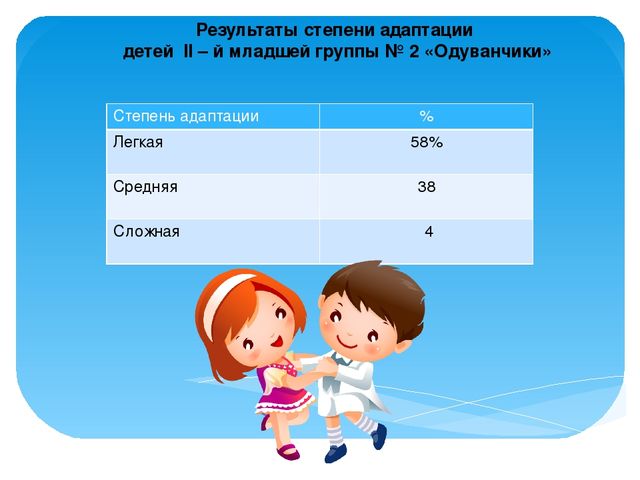 Социально-адаптированный проект "В первый раз в детский сад"