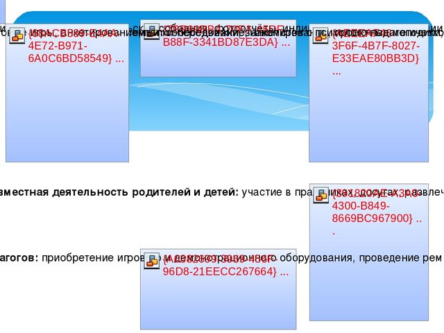 Социально-адаптированный проект "В первый раз в детский сад"