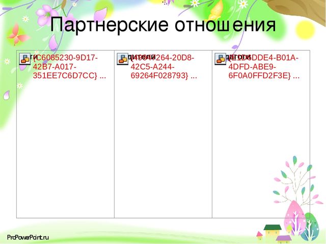 Презентация: "«Современные подходы к проектированию партнёрских взаимоотношений с родителями( законными представителями) в условиях сельской школы и детского сада»
