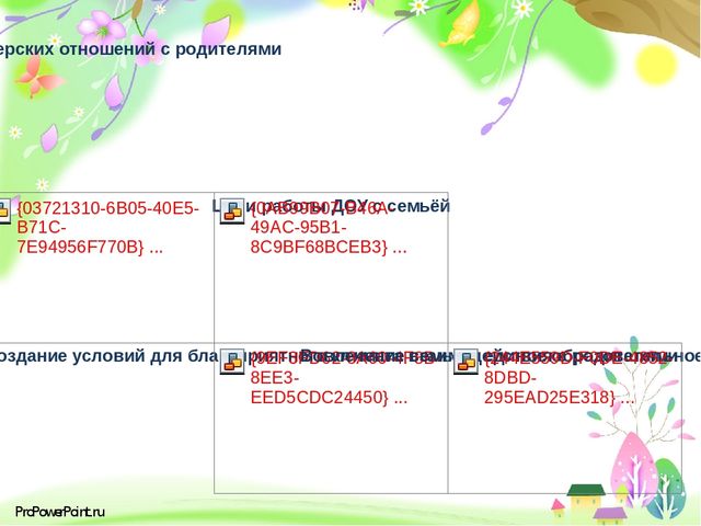 Презентация: "«Современные подходы к проектированию партнёрских взаимоотношений с родителями( законными представителями) в условиях сельской школы и детского сада»