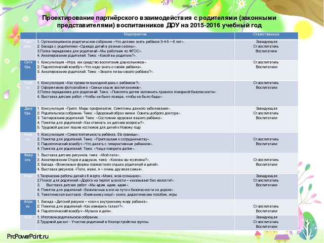 Презентация: "«Современные подходы к проектированию партнёрских взаимоотношений с родителями( законными представителями) в условиях сельской школы и детского сада»