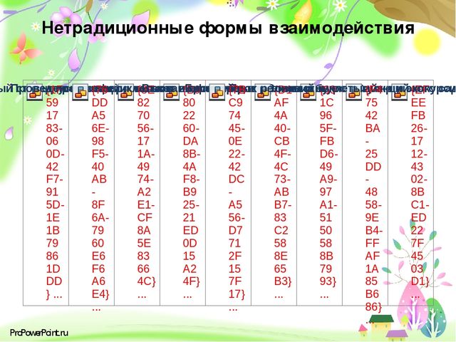 Презентация: "«Современные подходы к проектированию партнёрских взаимоотношений с родителями( законными представителями) в условиях сельской школы и детского сада»