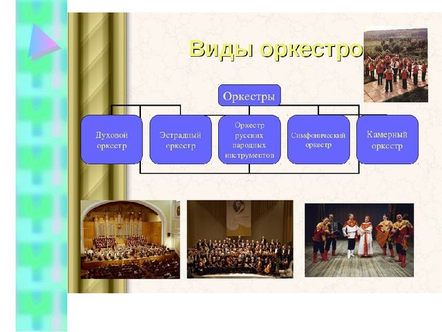 Презентация по теме " Виды музыкальных оркестров"