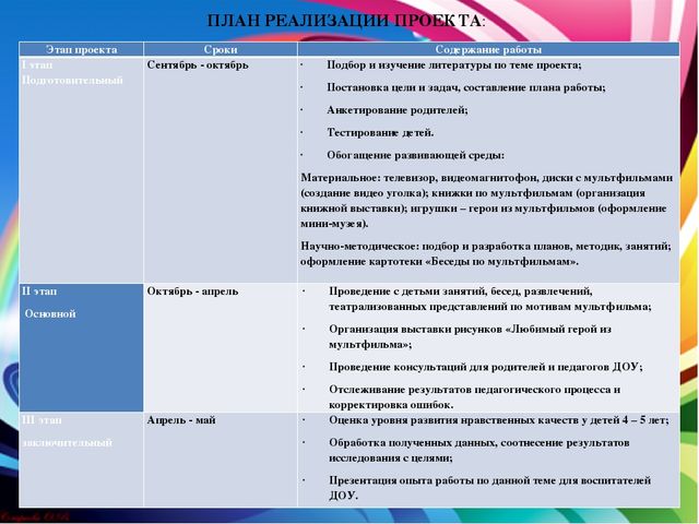 Презентация проекта "Мультфильм, как средство воспитания нравственных качеств у детей среднего дошкольного возраста"