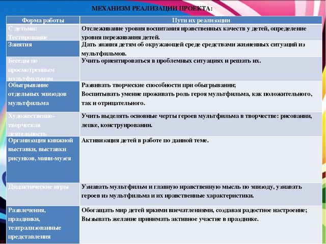 Презентация проекта "Мультфильм, как средство воспитания нравственных качеств у детей среднего дошкольного возраста"