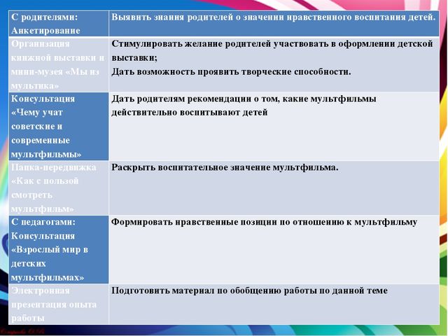Презентация проекта "Мультфильм, как средство воспитания нравственных качеств у детей среднего дошкольного возраста"