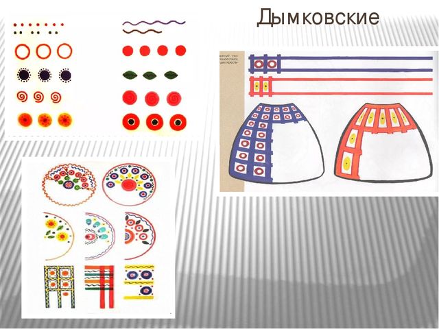 Презентация на тему: "Народные промыслы России"