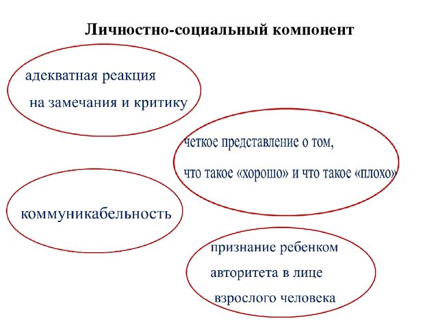 Презентация на тему "Родителям о подготовке к школе"