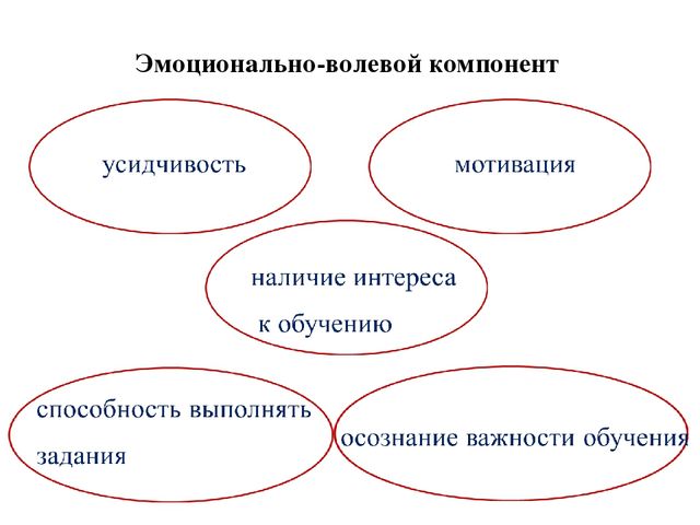 Презентация на тему "Родителям о подготовке к школе"