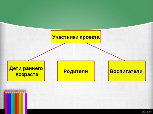 Презентация на тему "Формирование представлений о сенсорных эталонах цвета у детей через дидактическую игру"