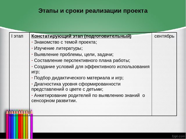 Презентация на тему "Формирование представлений о сенсорных эталонах цвета у детей через дидактическую игру"