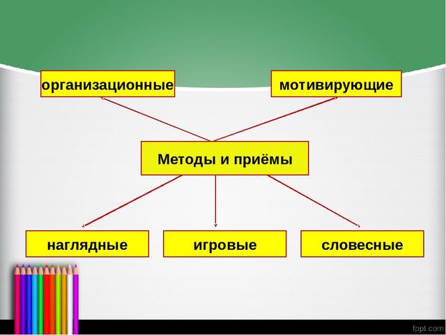 Презентация на тему "Формирование представлений о сенсорных эталонах цвета у детей через дидактическую игру"
