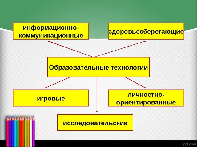 Презентация на тему "Формирование представлений о сенсорных эталонах цвета у детей через дидактическую игру"