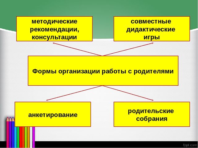 Презентация на тему "Формирование представлений о сенсорных эталонах цвета у детей через дидактическую игру"