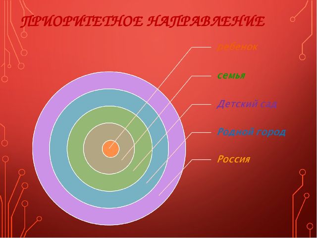 Презентация на тему "Гражданско-патриотическое воспитание дошкольников"
