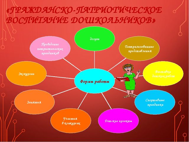 Презентация на тему "Гражданско-патриотическое воспитание дошкольников"
