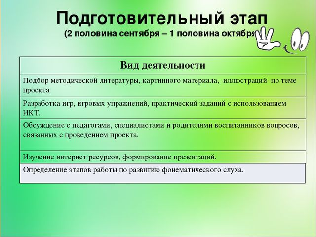 Презентация на тему "Развитие фонематического слуха старших дошкольников путем использования игровых приемов"