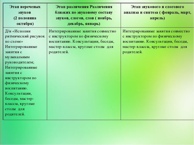 Презентация на тему "Развитие фонематического слуха старших дошкольников путем использования игровых приемов"