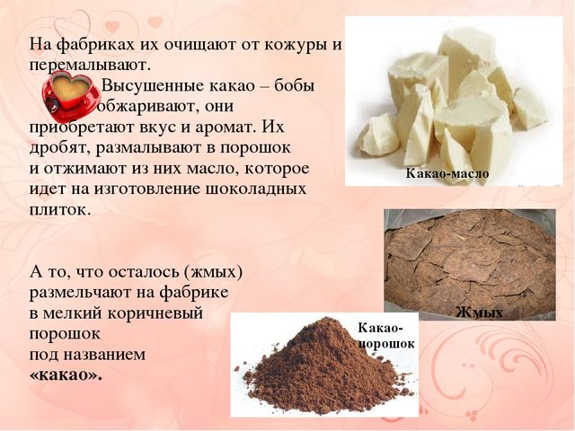 Презентация к проекту "Шоколадная история"