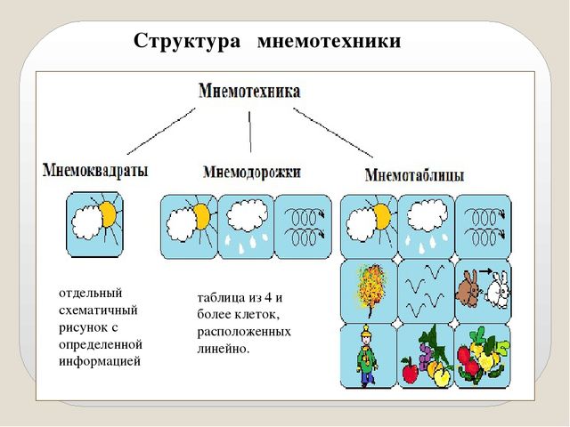 Презентация опыта работы «Речевое развитие детей старшей группы посредством дидактических игр и мнемотаблиц »