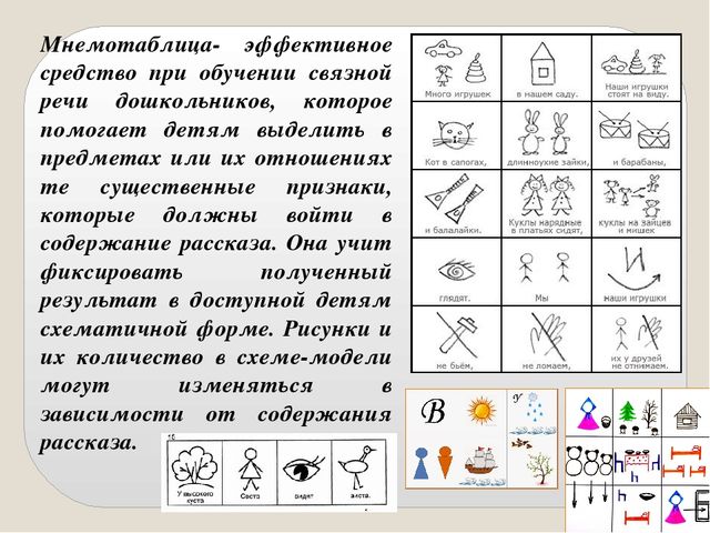 Мнемотаблица. Мнемотаблицы для дошкольников по развитию речи. Цель мнемотаблицы для дошкольников. Пересказ по мнемотаблице в старшей группе. Мнемотаблица по развитию речи в старшей группе.