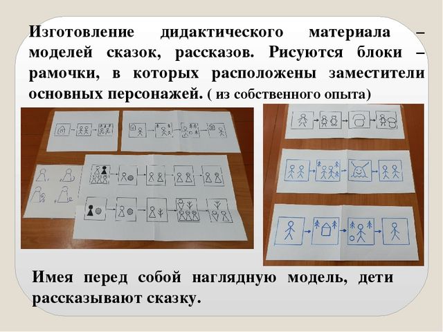 Презентация опыта работы «Речевое развитие детей старшей группы посредством дидактических игр и мнемотаблиц »