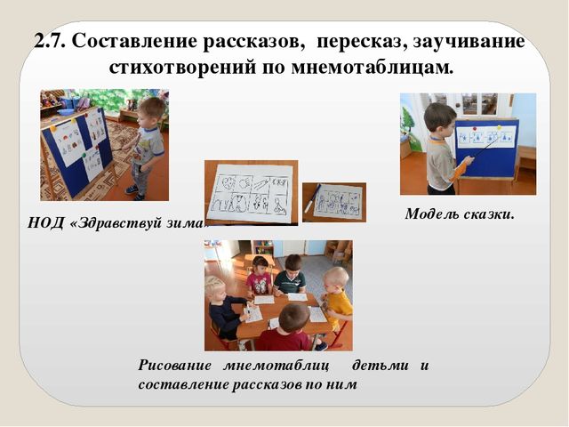 Презентация опыта работы «Речевое развитие детей старшей группы посредством дидактических игр и мнемотаблиц »