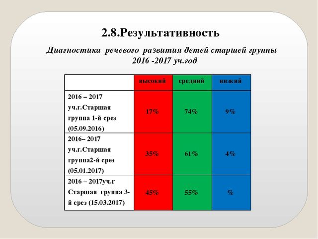 Презентация опыта работы «Речевое развитие детей старшей группы посредством дидактических игр и мнемотаблиц »