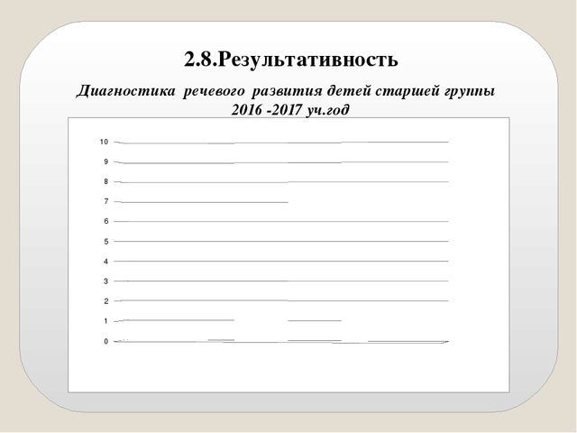 Презентация опыта работы «Речевое развитие детей старшей группы посредством дидактических игр и мнемотаблиц »