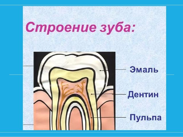 Презентация "Почему у ребят зубы болят" на конкурс "Я - исследователь"