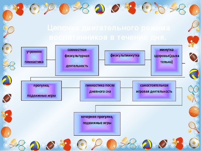 Развитие двигательной активности детей в режиме дня в ДОУ