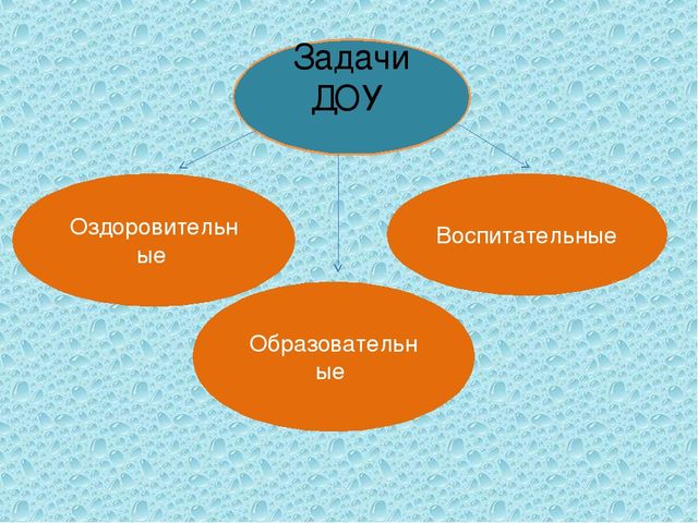 Здоровье и физическое развитие ребёнка.