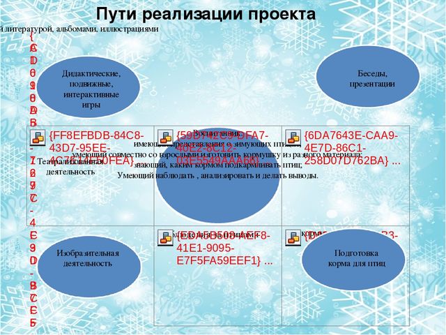 Презентация "Будем друзьями птиц"