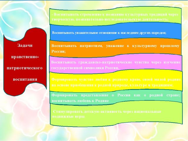 Презентация "Патриотическое воспитание" для детей старшего возраста.