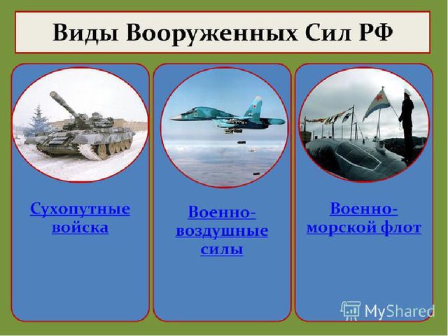 Купить плакат, постер ко дню видов и родов войск Вооруженных Сил России