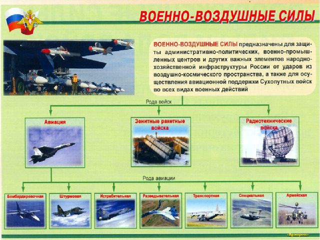 Презентация "Виды и рода войск" для детей старшего возраста.