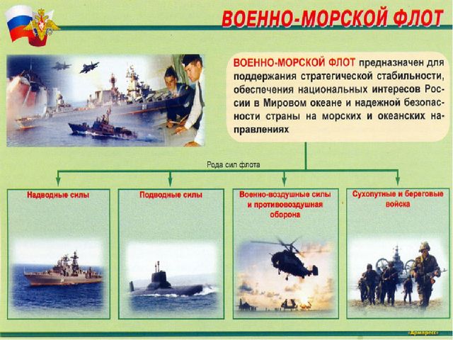 Презентация "Виды и рода войск" для детей старшего возраста.