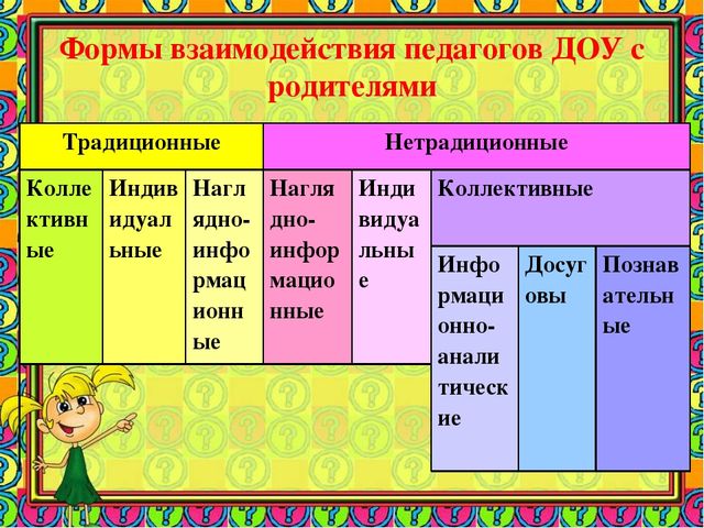 Формы работы ДОУ с семьей