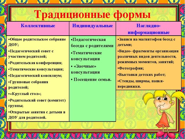 Традиционная форма