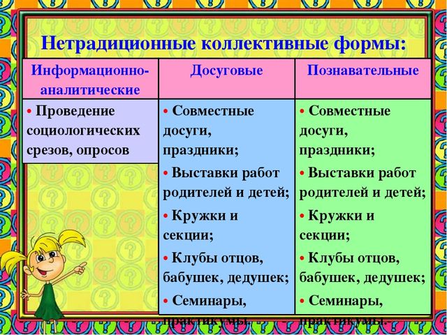 Формы работы ДОУ с семьей