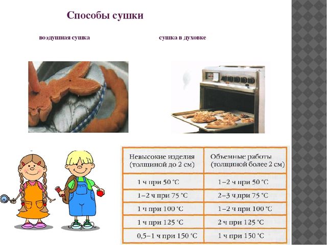 Презентация для родителей "Соленое тесто в детском саду"