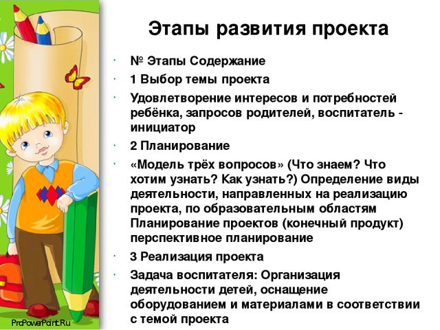 Презентация на тему: "Технология проектирования в детском саду"