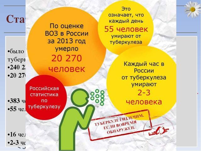 Презентация "24 марта - Всемирный день по борьбе с туберкулезом"